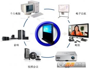 中银科技智能会议系统